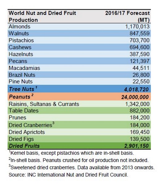 inc-produzione-frutta-secca-2016